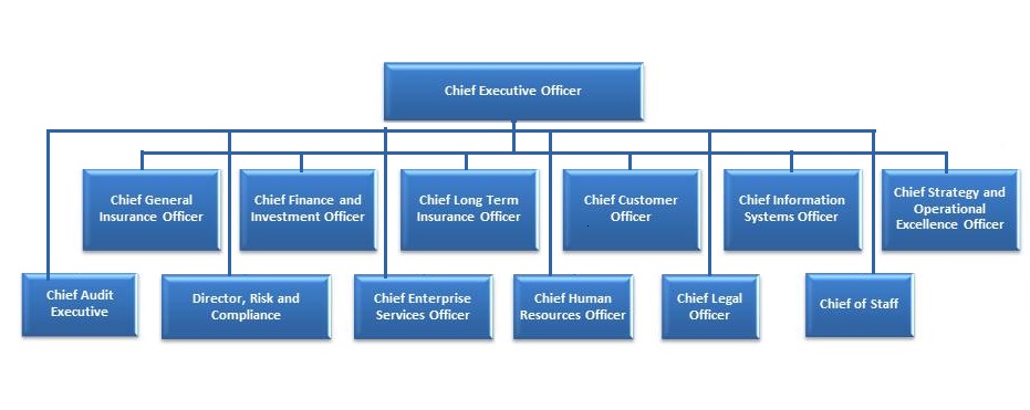 OrgChart